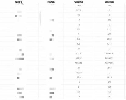 （7722期）一单收益200+拆解外面卖3980手机号卡推广项目（内含10多种保姆级推广玩法）