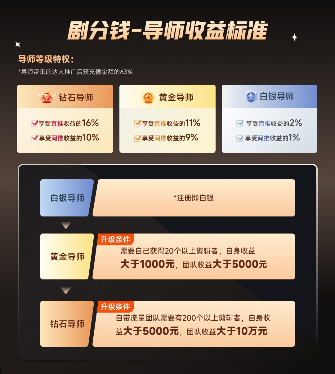 （8440期）短剧CPS推广项目,提供5000部短剧授权视频可挂载, 可以一起赚钱-资源之家