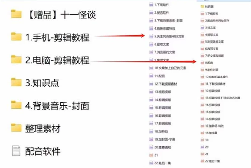 3.0最新玩法，闻异事怪谈完整教程，可做中视频，播放量超高，点赞巨给力，日入2000+，小白专属-资源之家