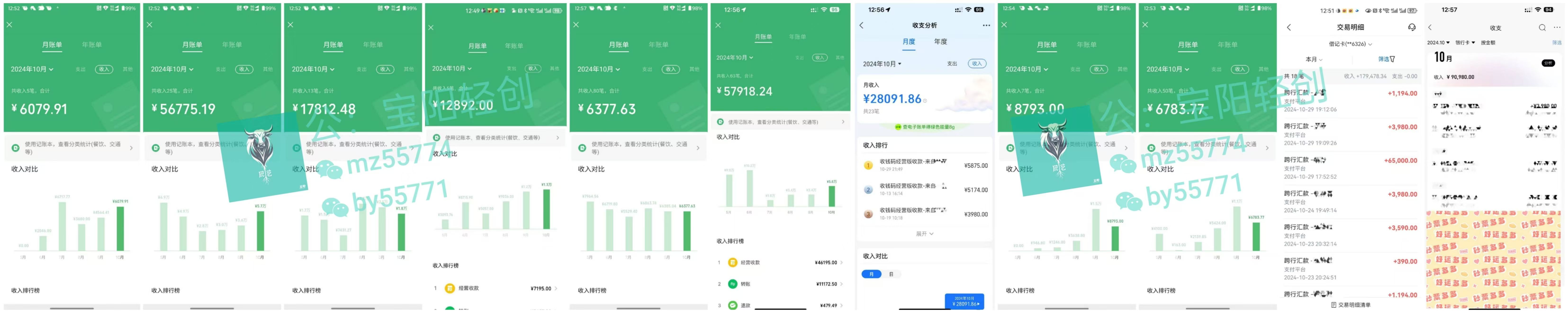 普通人如何通过卖项目年入“200万”-资源之家
