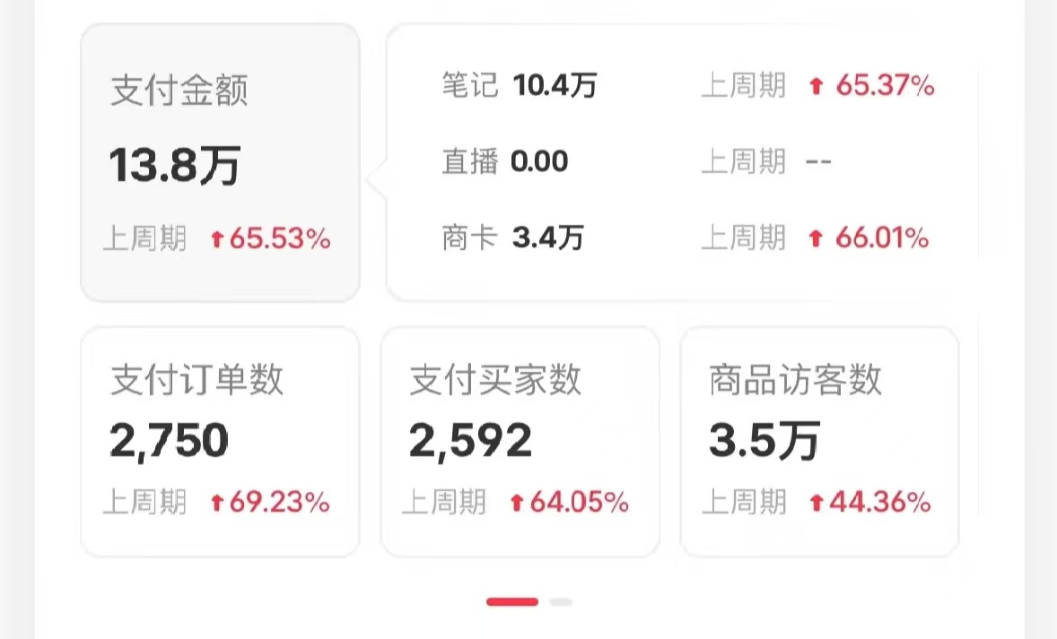 小红书蓝海赛道,卖考研虚拟资料,一单净赚100+,无脑操作,轻松日入1000+-资源之家 小红书蓝海赛道,卖考研虚拟资料,一单净赚100+,无脑操作,轻松日入1000+-资源之家