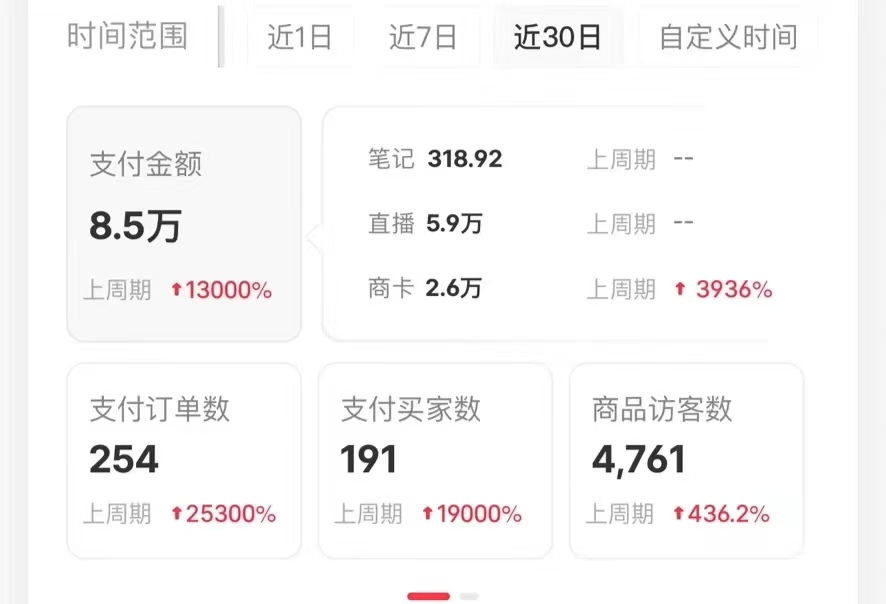 小红书蓝海赛道,卖考研虚拟资料,一单净赚100+,无脑操作,轻松日入1000+-资源之家 小红书蓝海赛道,卖考研虚拟资料,一单净赚100+,无脑操作,轻松日入1000+-资源之家