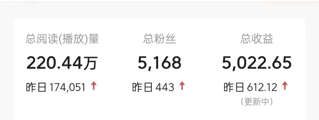 今日头条9.0最新玩法,利用热点库量产爆文,AI辅助,快速起号,矩阵操作,日入3000+,轻松过肥年-资源之家 今日头条9.0最新玩法,利用热点库量产爆文,AI辅助,快速起号,矩阵操作,日入3000+,轻松过肥年-资源之家