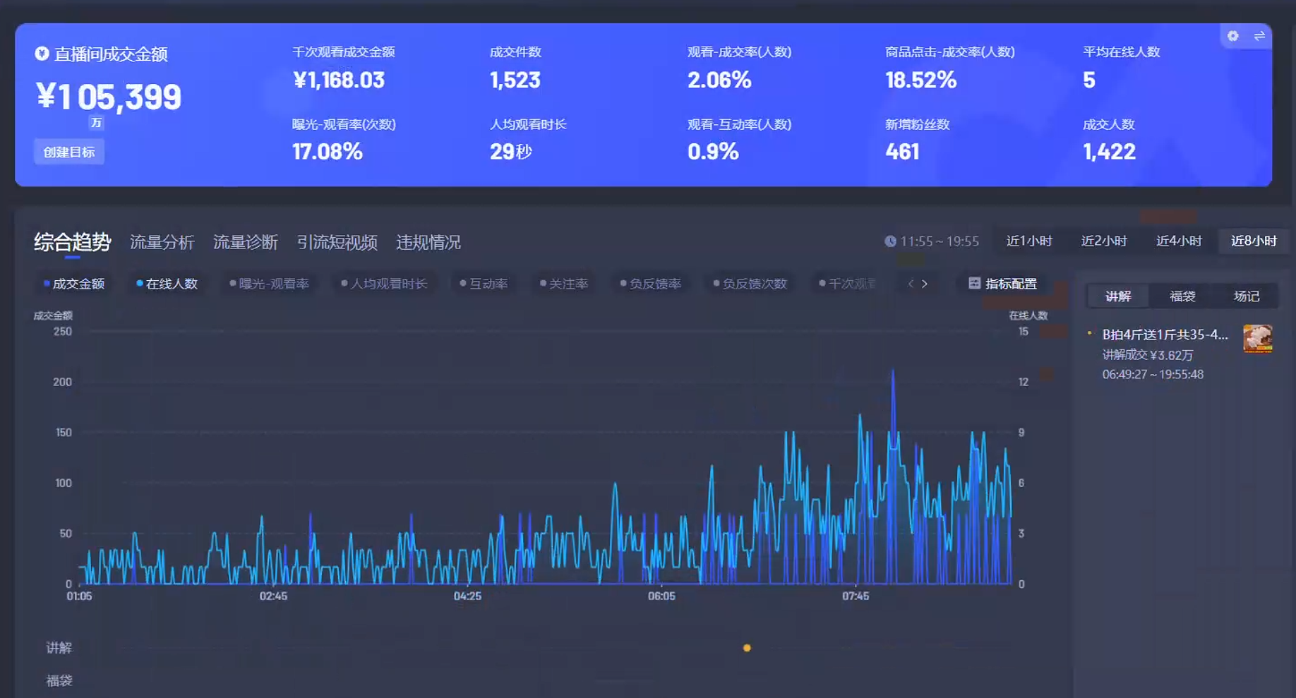 Ai智能无人直播带货 无需出镜 单日轻松变现1000+ 零违规风控 小白也能轻松上手-资源之家