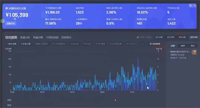 日赚6000+！抖音小时达Ai无人直播躺赚新风口，0门槛吃官方亿级流量！-资源之家