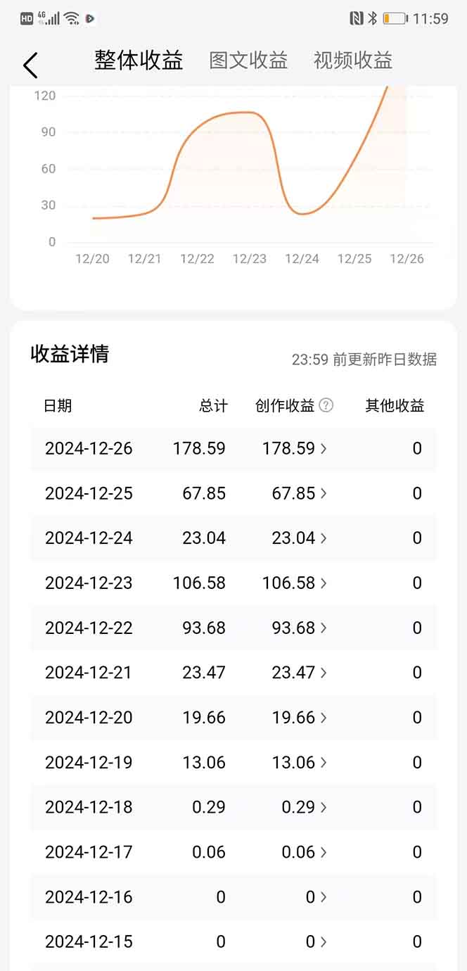 头条最新玩法,一比一批量搬砖,小白轻松日入1000+-资源之家 头条最新玩法,一比一批量搬砖,小白轻松日入1000+-资源之家