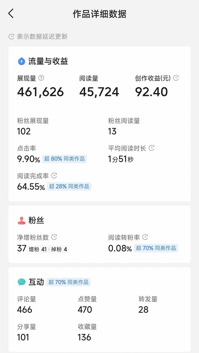 头条号托管躺赚项目，长期稳定，可做五年，每天十分钟，收益几百块-资源之家