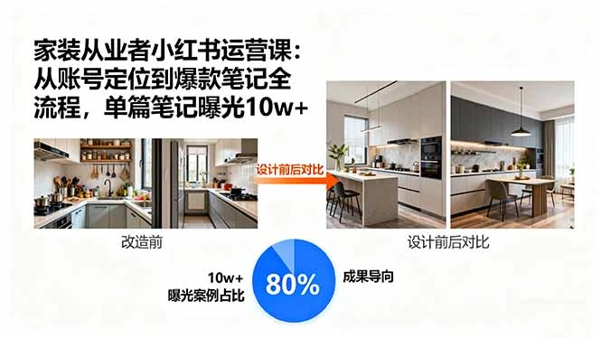 【精】家装从业者小红书运营课:从账号定位到爆款笔记全流程,单篇笔记曝光10w+-资源之家 【精】家装从业者小红书运营课:从账号定位到爆款笔记全流程,单篇笔记曝光10w+-资源之家