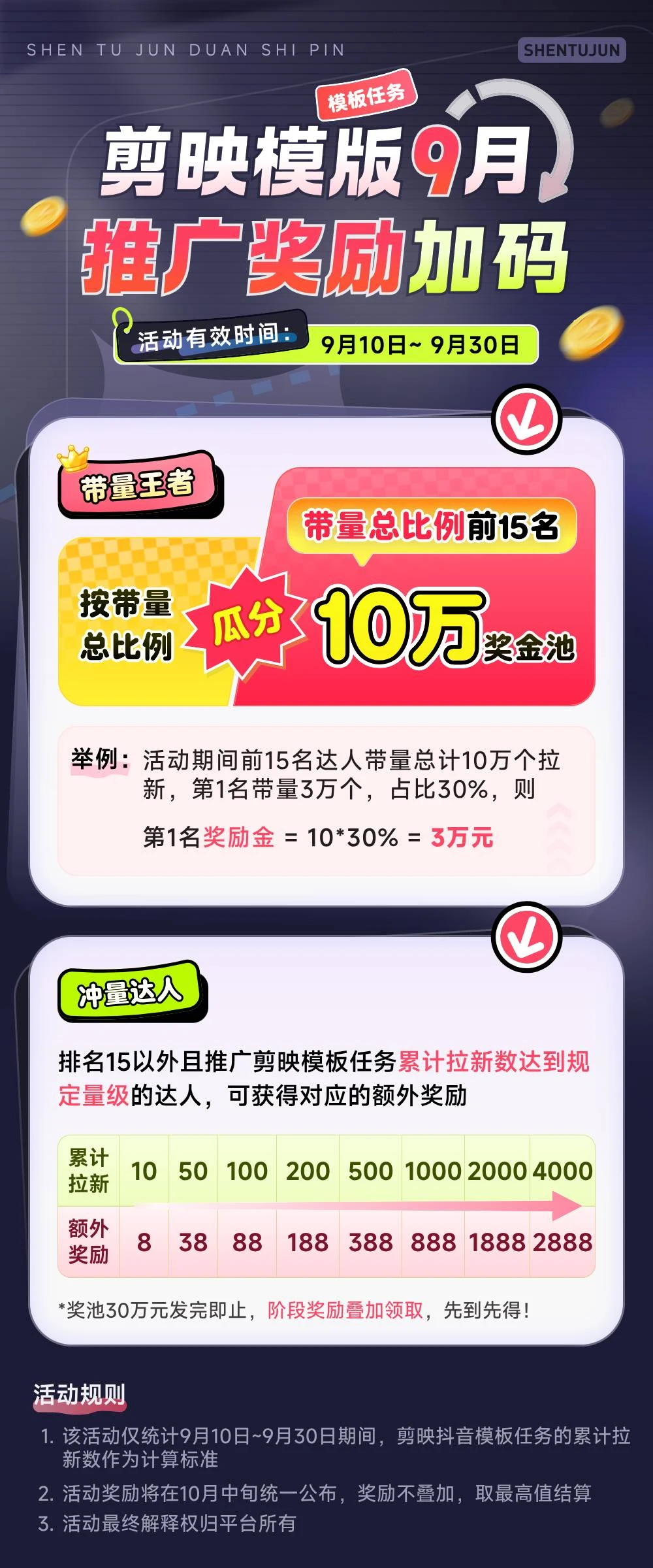 剪映放大招！拉新收益暴增400%！单条视频狂挣2W+，无需剪辑基础，几分钟一条作品，小白零投资风口项目-资源之家