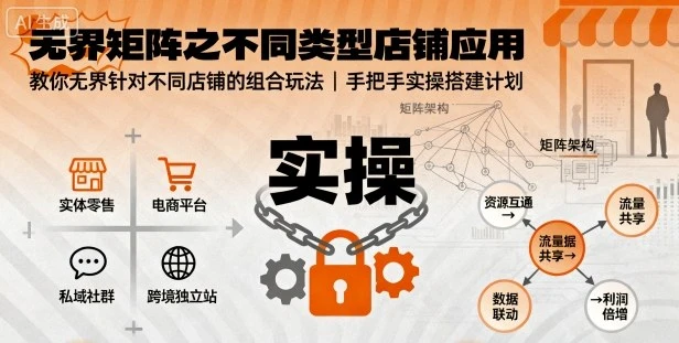 【精】无界矩阵之不同类型店铺应用，教你无界针对不同类型店铺的组合玩法应用，手把手实操搭建计划