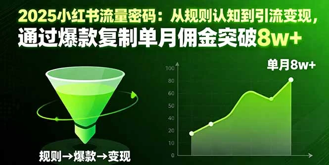 【精】2025小红书流量密码：从规则认知到引流变现，通过爆款复制单月佣金突破8w+