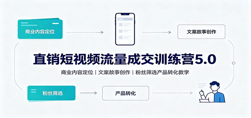 直销短视频流量成交训练营5.0：商业内容定位，文案故事创作，粉丝筛选产品转化教学