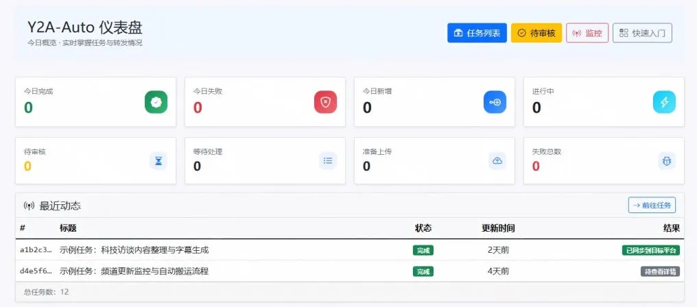Github上闷声搞事的自动化神器，YouTube视频全流程搬到B站和A站，像发朋友圈一样简单Y2A-Auto