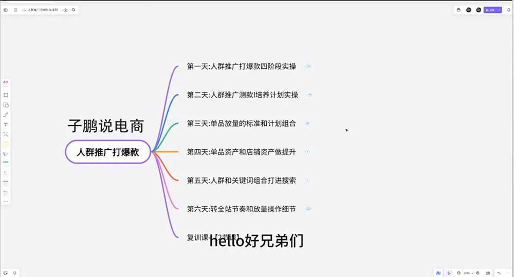(19726期)淘宝高阶运营私家课(更新26年4月18):选品、爆款、全店动销,三模块构建盈利闭环,月入破5万 (19726期)淘宝高阶运营私家课(更新26年4月18):选品、爆款、全店动销,三模块构建盈利闭环,月入破5万