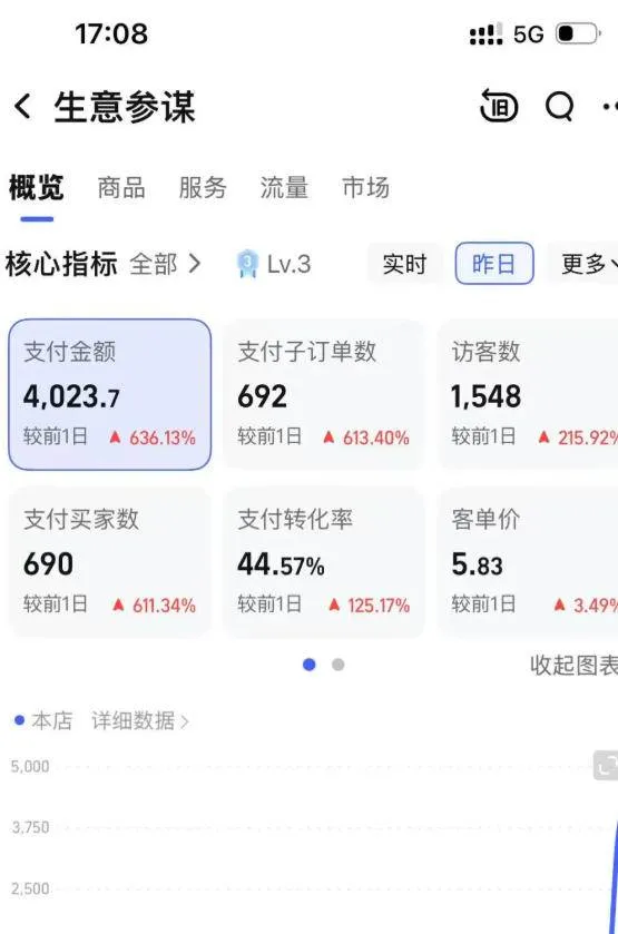 （18170期）薅流虚拟电商实战课1.0：0成本AI流程化操作，淘宝闲鱼双店联动，低风险长期被动收益玩法