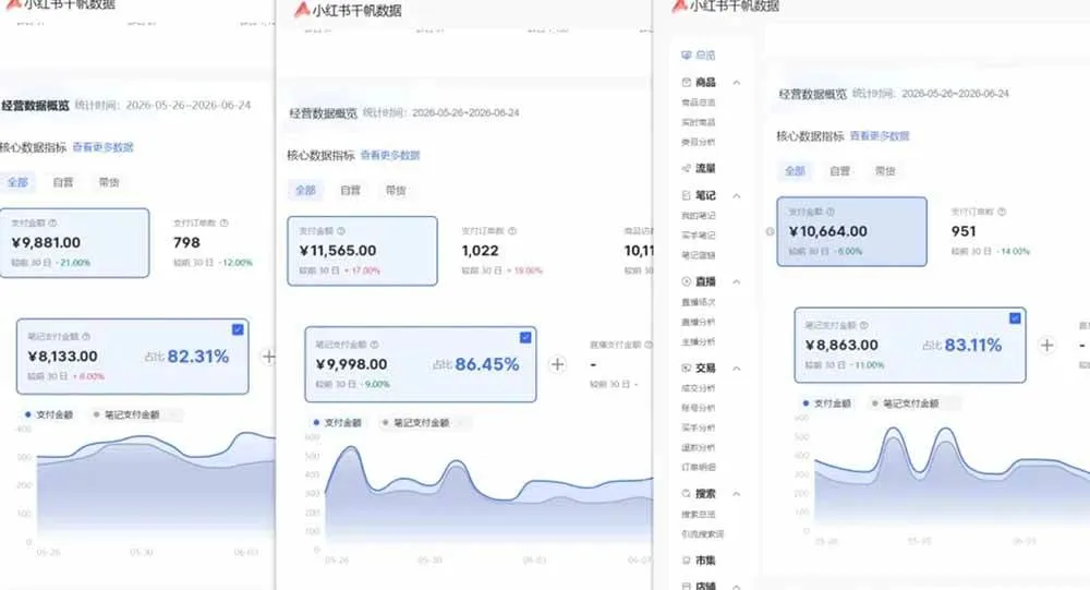 （19548期）76节小红书虚拟矩阵5.0-无水印版本：AI原创虚拟品+4带1自动化AI发笔记+测款怼款双模式（可工作室放大）