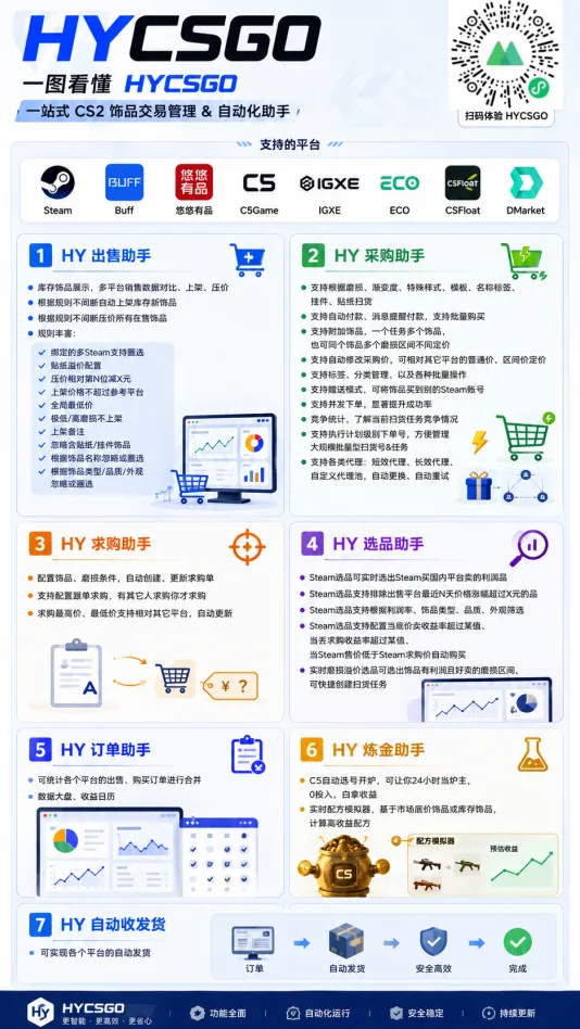 老款游戏自动搬砖项目，日入几百，超稳定可靠，当天见收益！