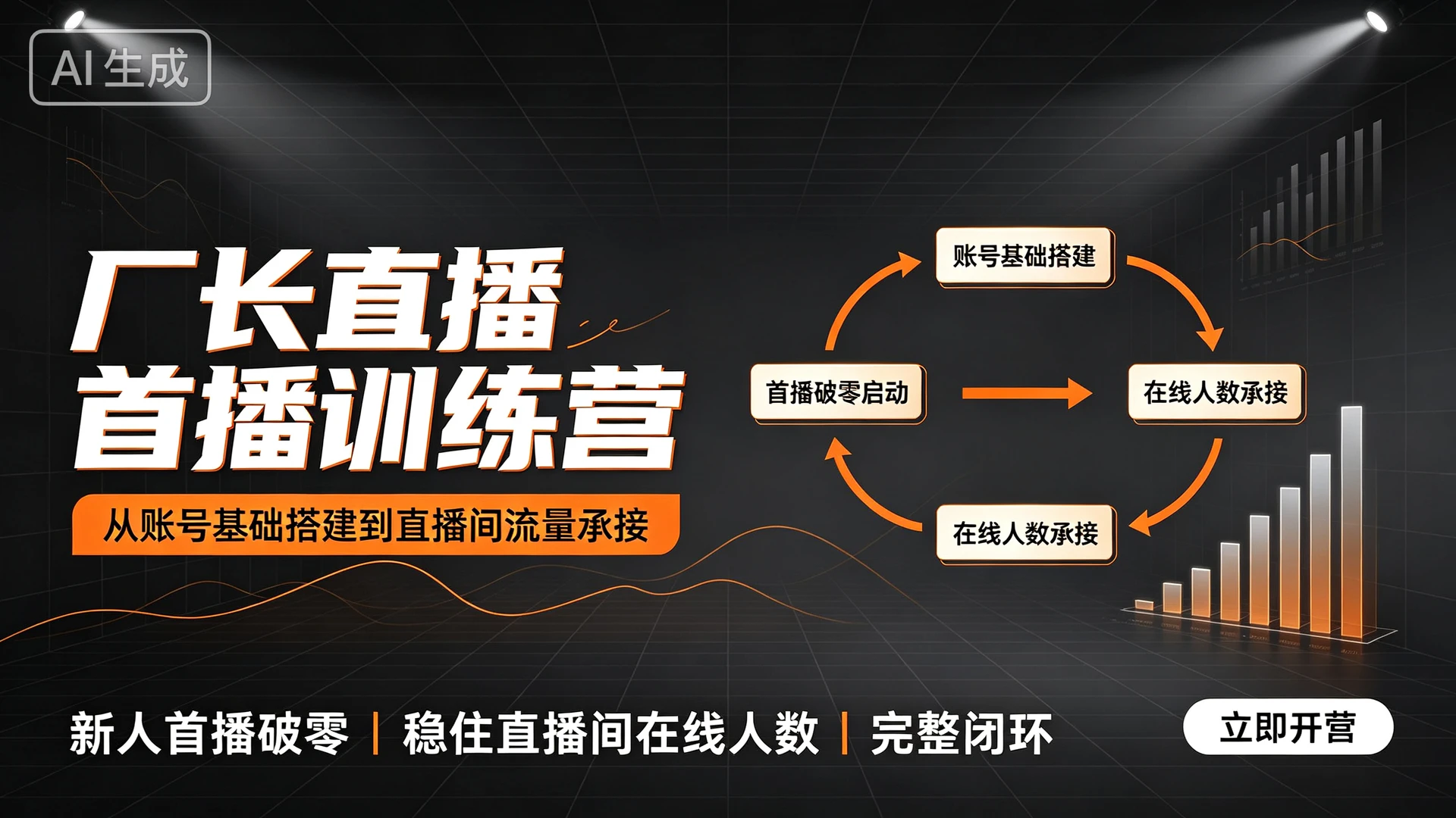 厂长直播首播训练营，带你从账号基础搭建到直播间流量承接，实现新人首播破零、稳住直播间在线人数的完整闭环