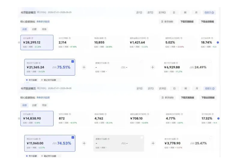 8月AI小红书虚拟电商Pro训练营,手把手带你从0到1跑通虚拟电商全流程,给普通人的最短商业变现路径