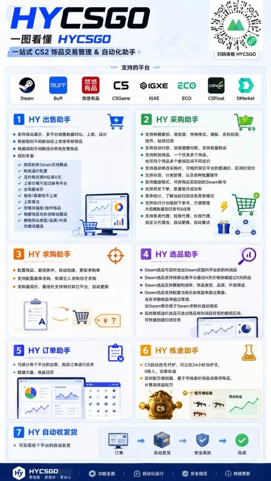 （19732期）海外游戏全自动搬砖，日入1000+，全天无人值守，绿色稳定！