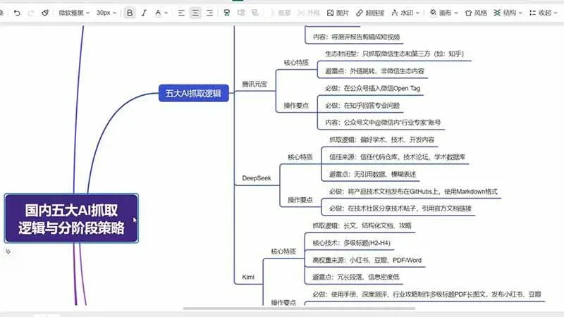 (19456期)GEO生成引擎优化实战课:文心一言|豆包|DeepSeek|AI收录抓取|品牌电商优化全套落地实操教学 (19456期)GEO生成引擎优化实战课:文心一言|豆包|DeepSeek|AI收录抓取|品牌电商优化全套落地实操教学