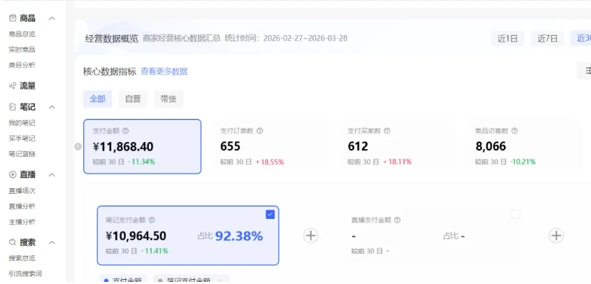 【精】小红书虚拟矩阵4.0技术：单店4带1矩阵（共65节，可工作室放大）