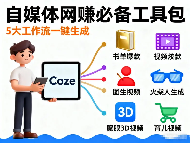 Coze工作流合集,内容一共100份左右,内容丰富,可以提供工作效率