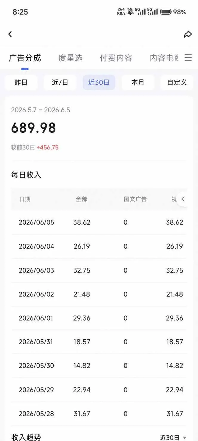 （18869期）抖音伙伴计划最新玩法，无需配音剪辑，10分钟出一条原创视频，轻松日入三位数