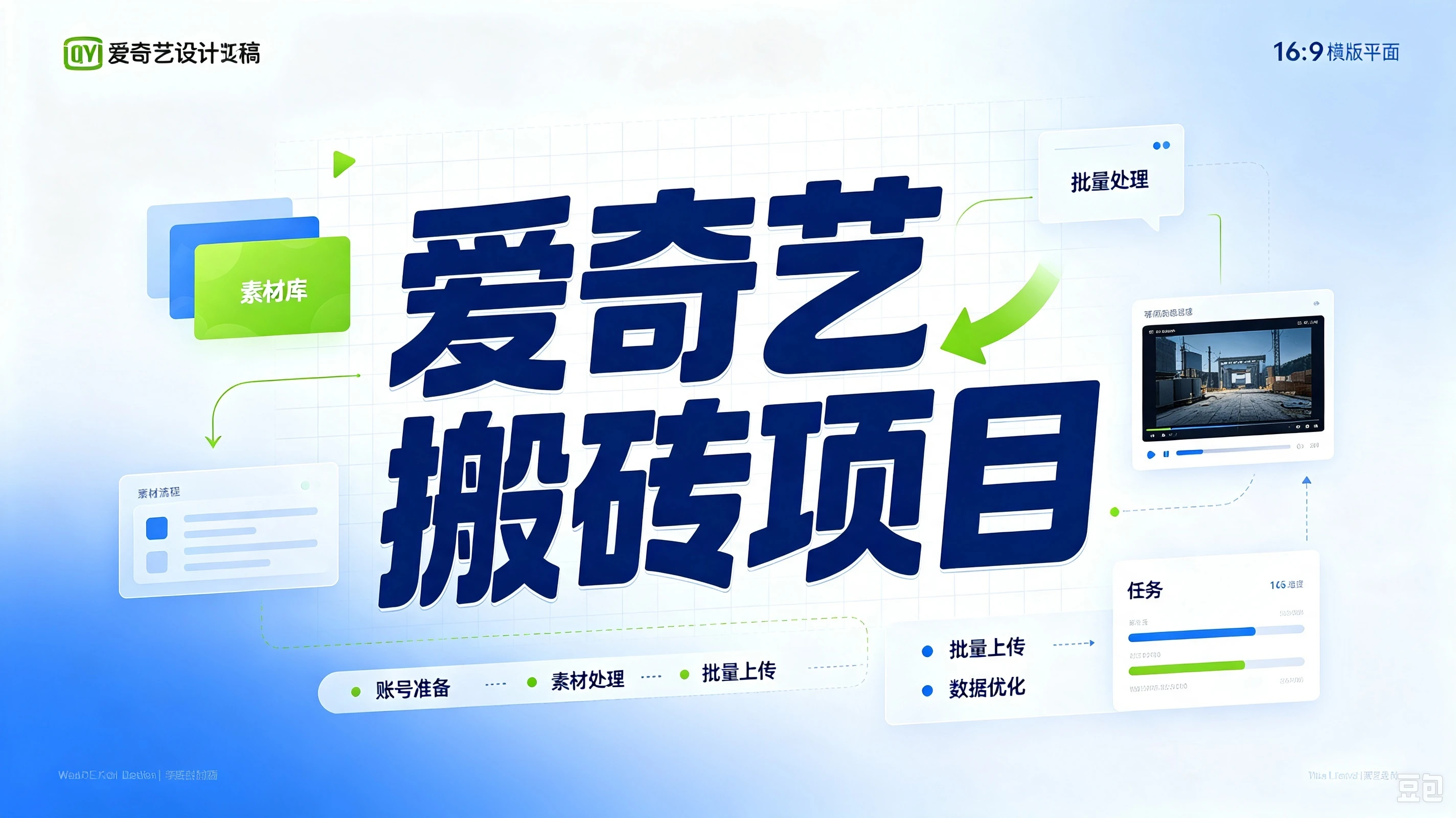 爱奇艺搬砖项目，跟着步骤操作、每天愿意花时间执行，就可以落地