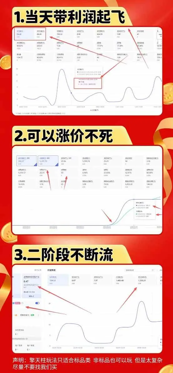 （20091期）拼多多运营年卡MAX版-8月：原价大促×擎天柱1.0-3.0×限时限量×全站营销×非标品直通车×瞬烧×半付费×全类目实操