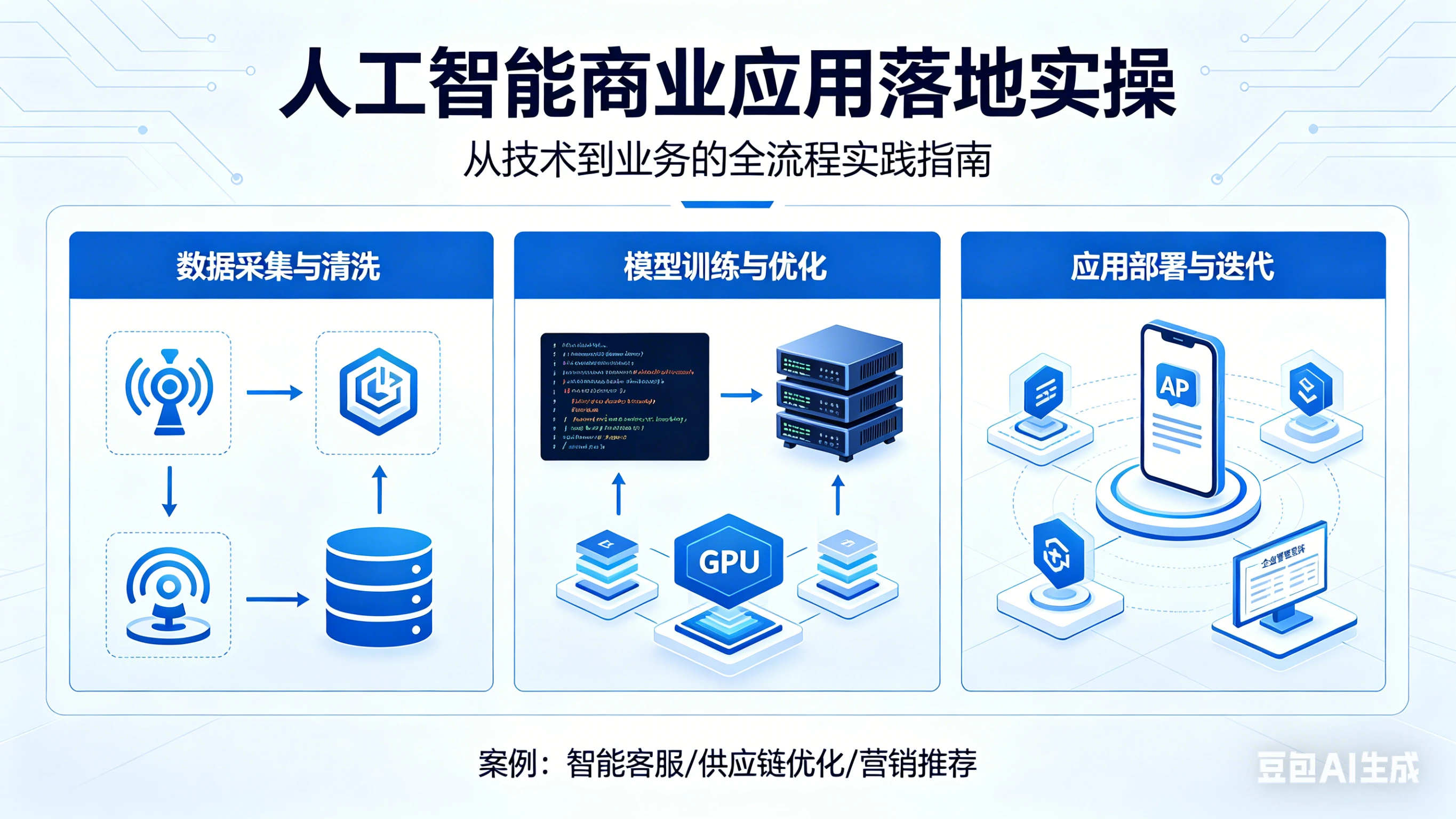 【精】人工智能商业应用落地实操