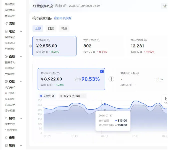 小红书电商矩阵6.0：单店4带1+AI矩阵发笔记+测怼双模式(可工作室放大)