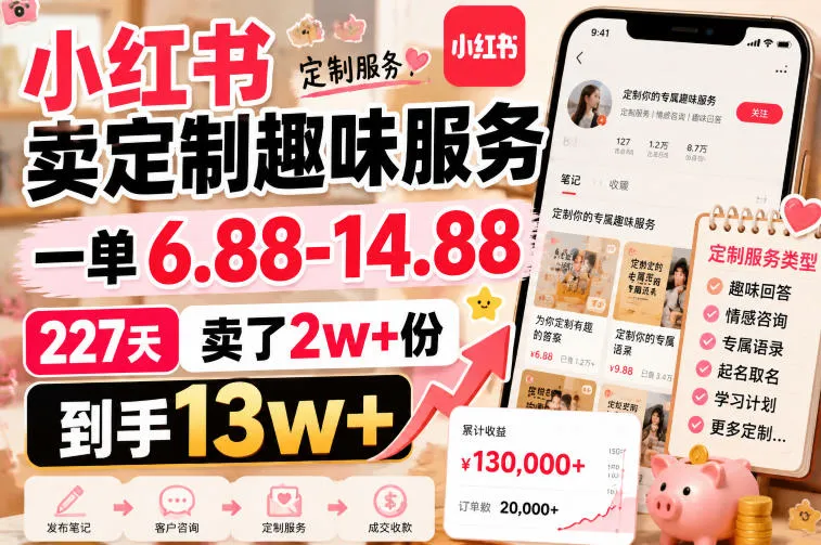 小红书卖定制趣味服务,一单6.88-14.88,227天卖了2w+份,到手13w+ 小红书卖定制趣味服务,一单6.88-14.88,227天卖了2w+份,到手13w+