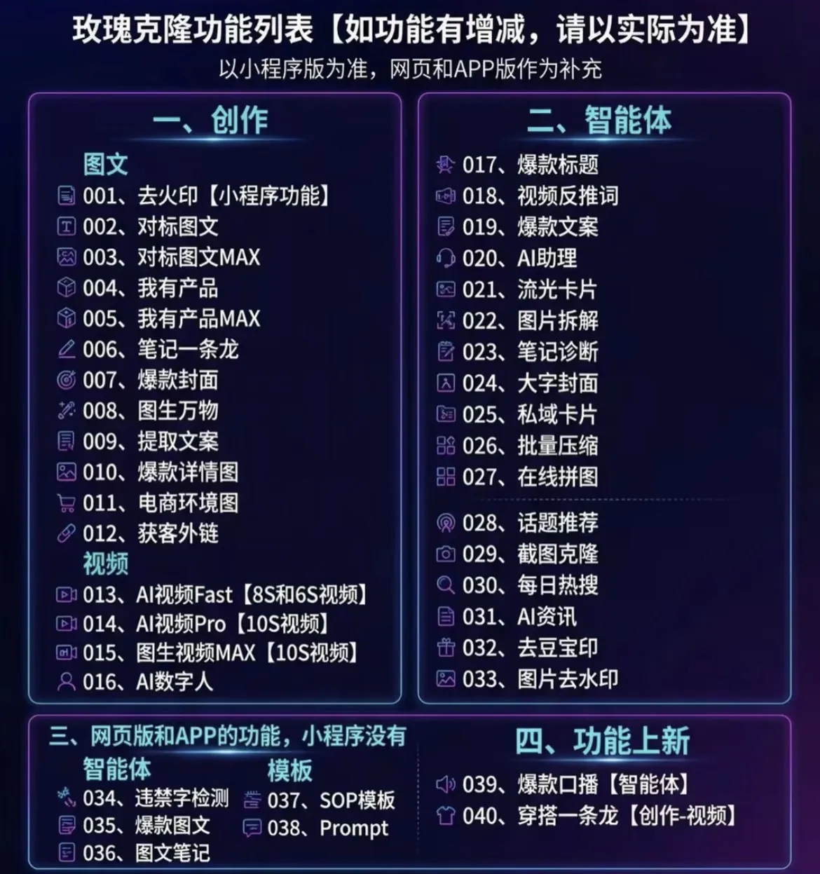 （18190期）玫瑰克隆，一键爆款工具，ai智能体，自媒体神器，50多个功能的教程