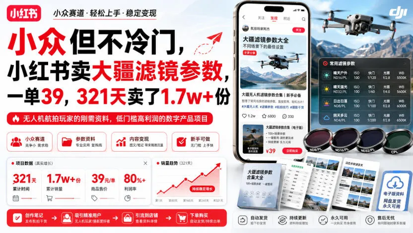 小众但不冷门,小红书卖大疆滤镜参数,一单39,321天卖了1.7w+份 小众但不冷门,小红书卖大疆滤镜参数,一单39,321天卖了1.7w+份