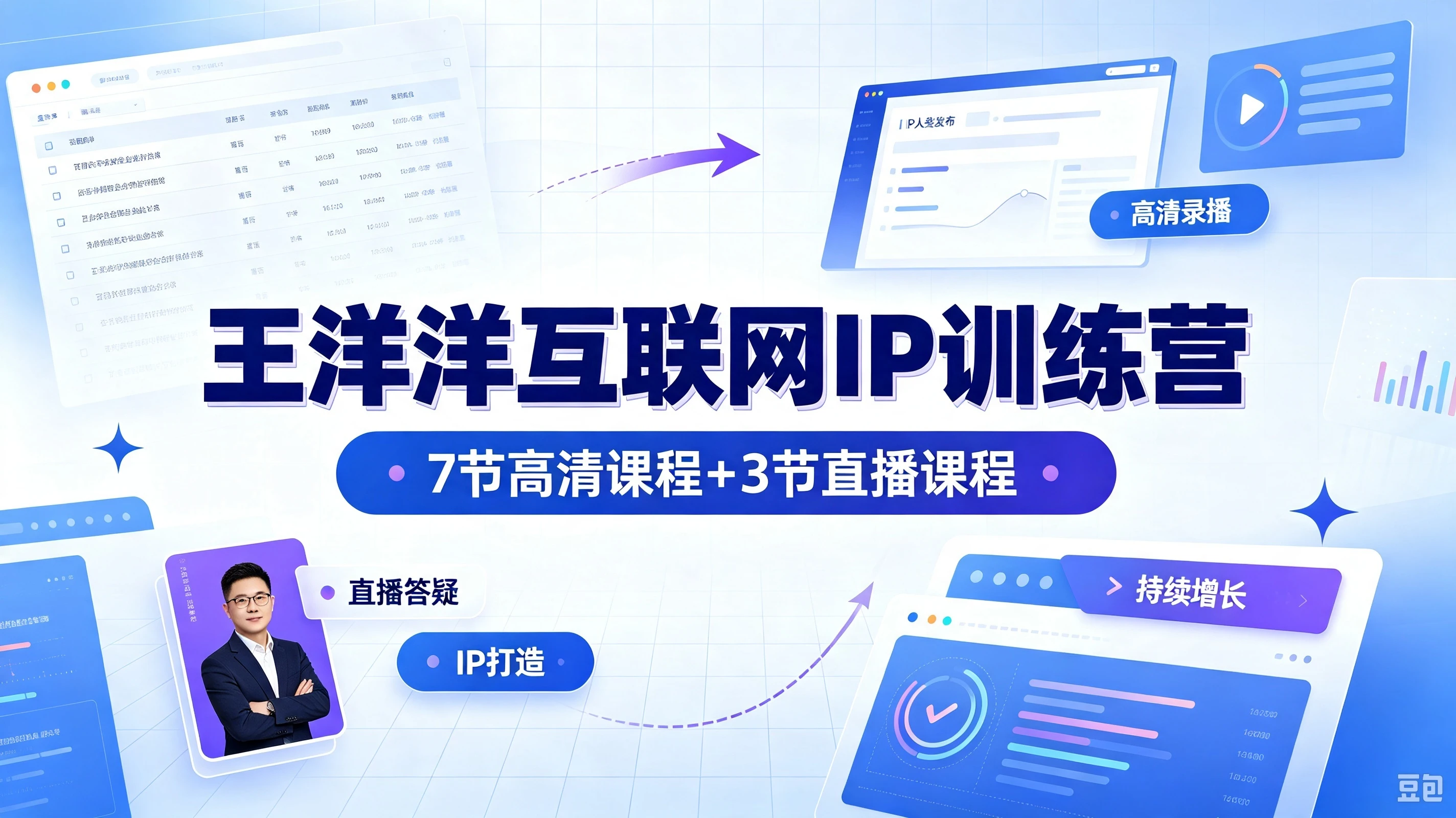 【精】王洋洋互联网 IP 训练营，7 节高清课程 + 3 节直播课程