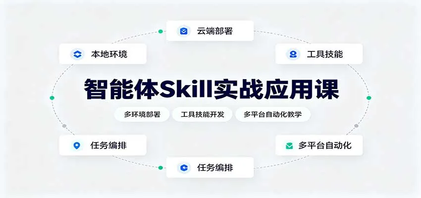 智能体Skill实战应用课：多环境部署，工具技能开发，多平台自动化教学