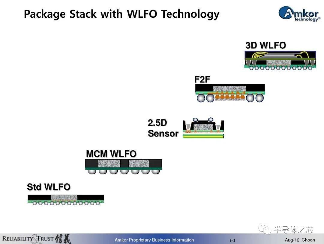 芯片堆叠封装技术实用教程(52页PPT）