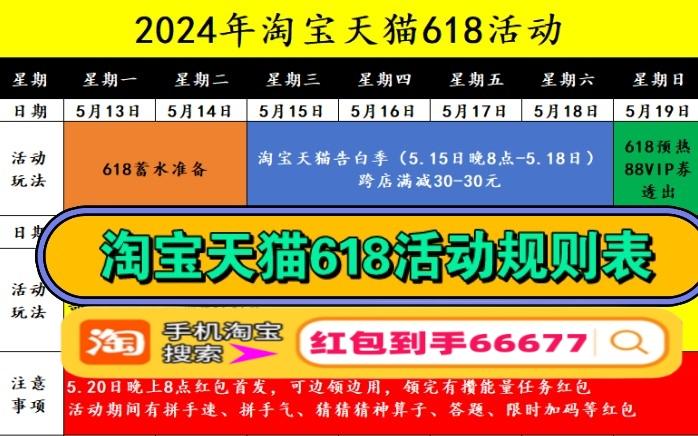 2024年京东618活动攻略，京东618什么时候开始？活动时间？优惠力度？【附红包口令】